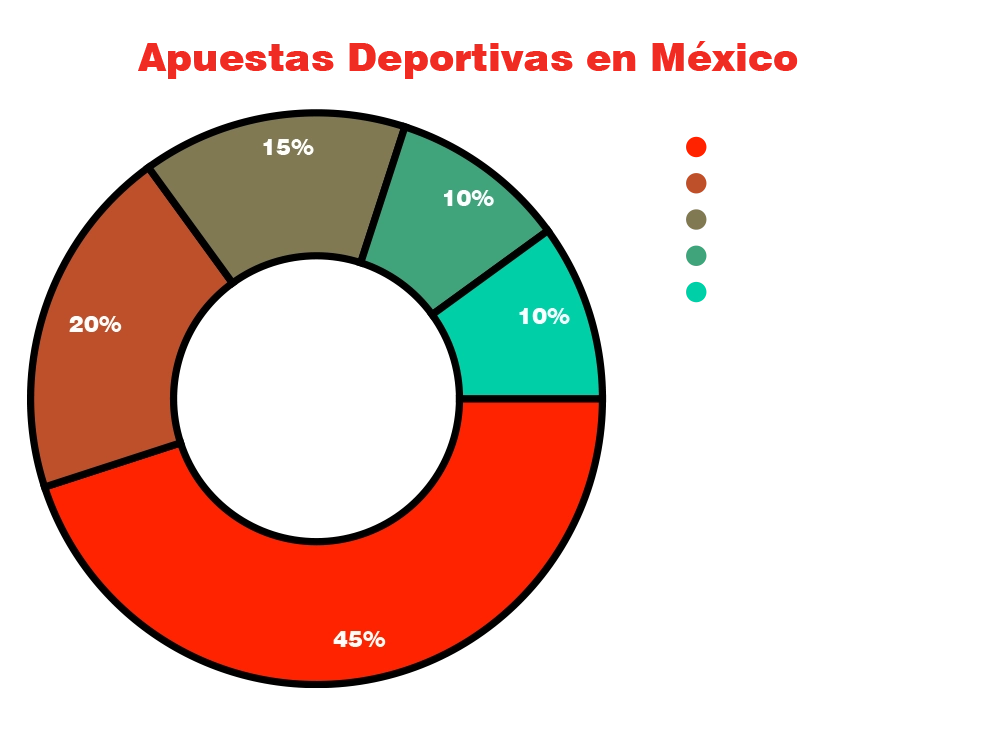 Apuestas Deportivas